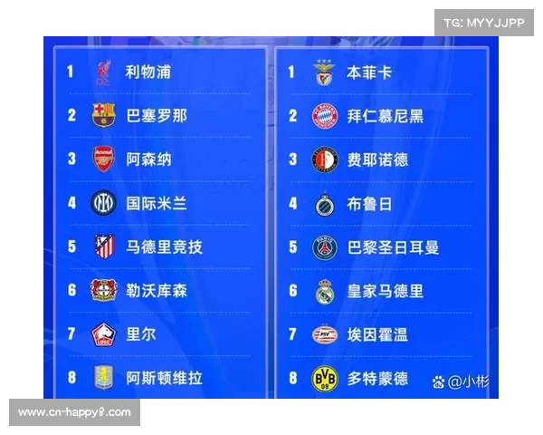 欧冠俱乐部青训体系对比分析：传统豪门与新兴力量的培养模式差异